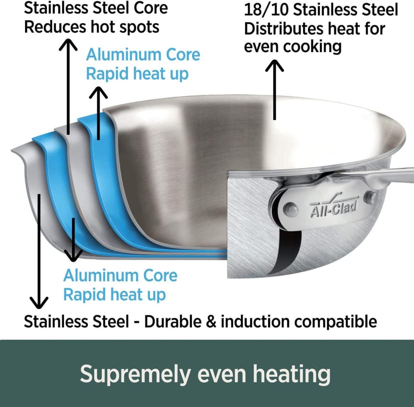 All-Clad D5 Brushed 5 Ply Stainless Steel Cookware Set 10 Piece w/ Frying Pans, Pots and Pans Set, Induction, Oven Broiler Safe 600F, Silver