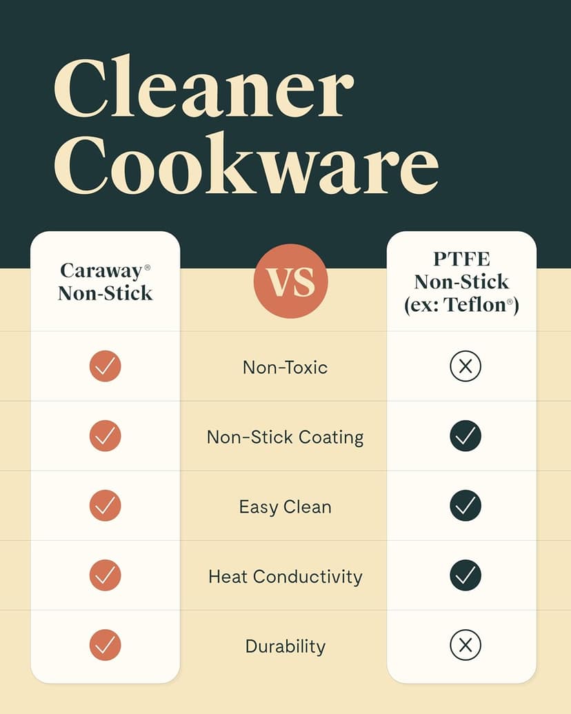 Caraway Nonstick Ceramic Mini Fry Pan (1.05 qt, 8") - Non Toxic, PTFE & PFOA Free - Oven Safe & Compatible with All Stovetops (Gas, Electric & Induction) - Cream