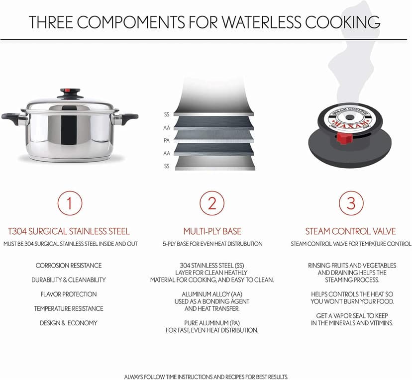 Maxam 9-Element Waterless Cookware Set, Durable Stainless Steel Construction with Heat and Cold Resistant Handles, 17-Pieces
