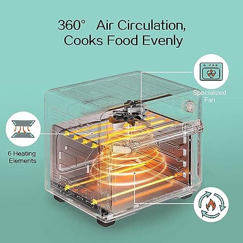 SIMOE 19QT Oven & Toaster, Retro Air Fryer + Convection Toaster Oven, 7 in 1 Combo with Bake, Toast, Broil & Warm Options, 5 Accessories & Recipe Book, Stainless Steel, 1550W, (Turquoise)