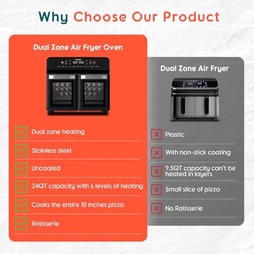 24Qt Dual Zone Air Fryer Oven with Rotisserie, Large Double Air Fryers Mini Oven Digital 1800W 10 in 1 Airfryer Countertop Convection Oven Electric and Grill, Stainless Steel Inner, 360° Even Heating