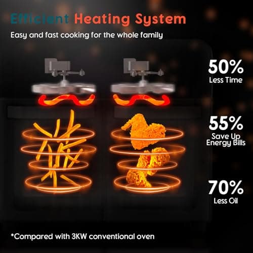 24Qt Dual Zone Air Fryer Oven with Rotisserie, Large Double Air Fryers Mini Oven Digital 1800W 10 in 1 Airfryer Countertop Convection Oven Electric and Grill, Stainless Steel Inner, 360° Even Heating