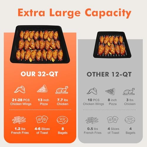 Kitchen in the box 32QT Extra Large Air Fryer Toaster Oven Combo, 21-in-1 Countertop Convection Toaster Oven with Rotisserie and Dehydrate, 6 Accessories, 1800W Dual Cook Preset (Classic Black)