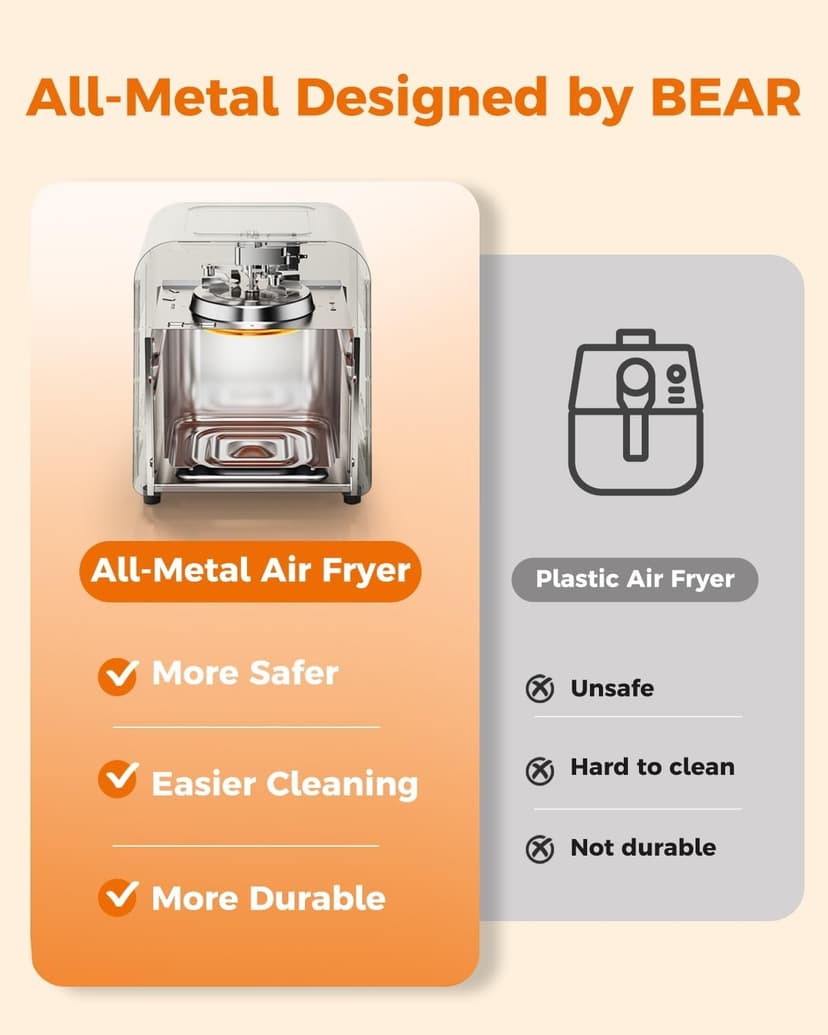 Bear Air Fryer, Stainless Steel Airfryer 8 Presets for Fast Family Meals, 6.4Qt Large Visible Window Temp Timer Adjustable Roast Bake Crisp French Fries Steak, Non Stick Basket Dishwasher Safe