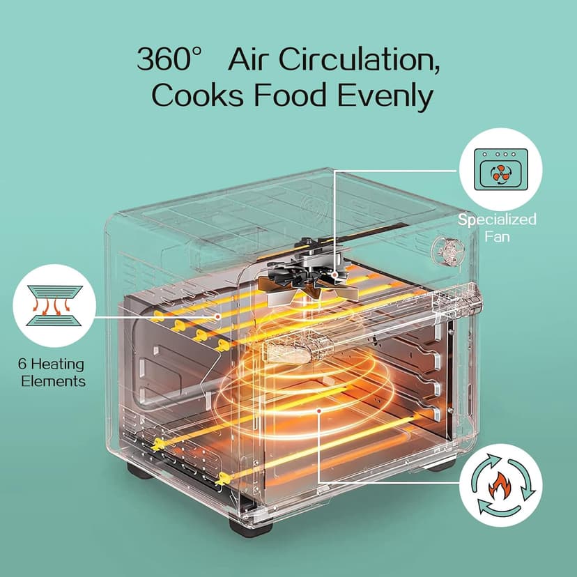 SIMOE 19QT Oven & Toaster, Retro Air Fryer + Convection Toaster Oven, 7 in 1 Combo with Bake, Toast, Broil & Warm Options, 5 Accessories & Recipe Book, Stainless Steel, 1550W, (Turquoise)
