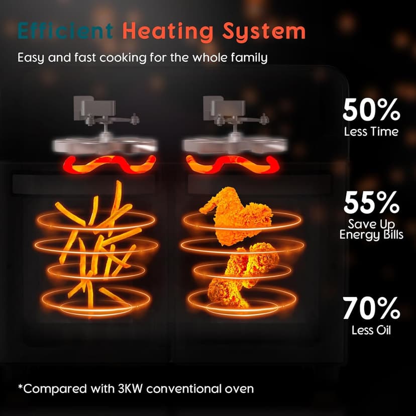 24Qt Dual Zone Air Fryer Oven with Rotisserie, Large Double Air Fryers Mini Oven Digital 1800W 10 in 1 Airfryer Countertop Convection Oven Electric and Grill, Stainless Steel Inner, 360° Even Heating